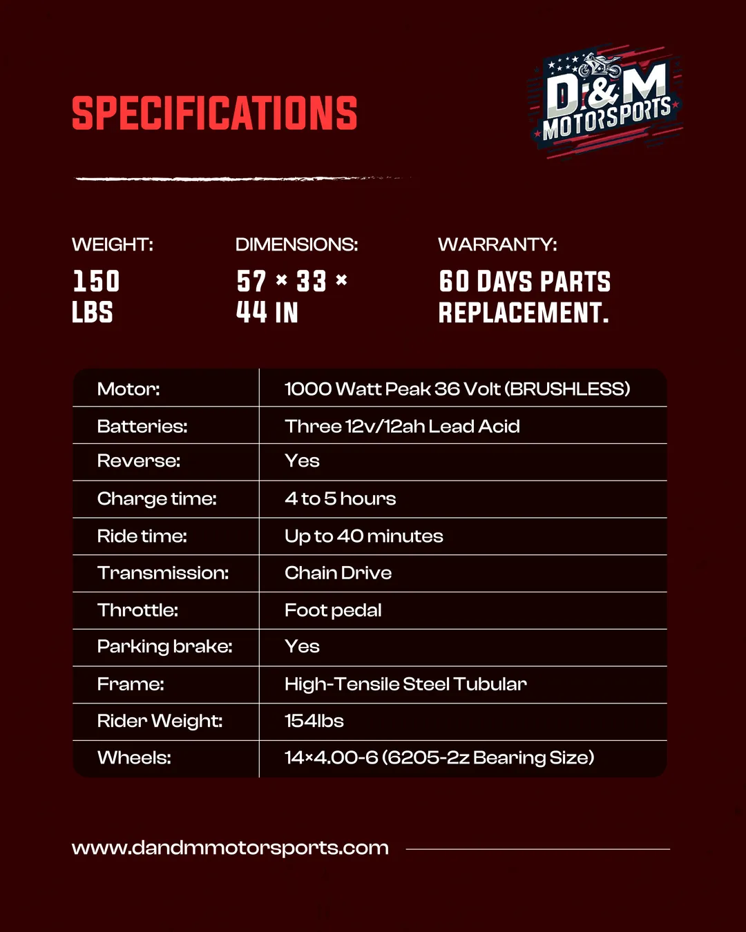 D&M Motorsports post 15