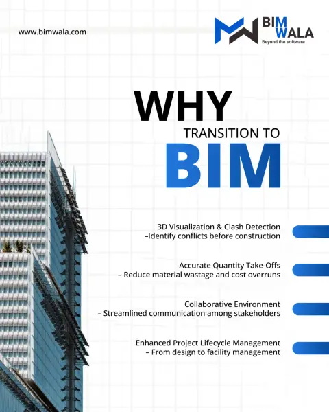 BIM Wala post 32